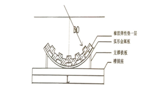 DT型弹性托架